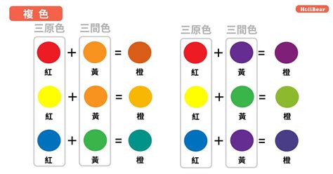 咖啡色是什麼顏色加什麼顏色|咖啡色是什麼顏色調出來的 用什麼顏色調出咖啡色